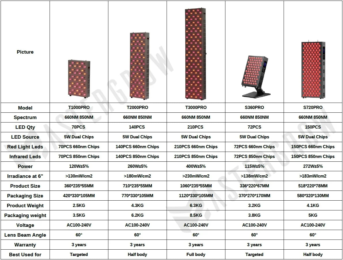Zenko Pro Red Light Therapy Panel - Full Body Treatment